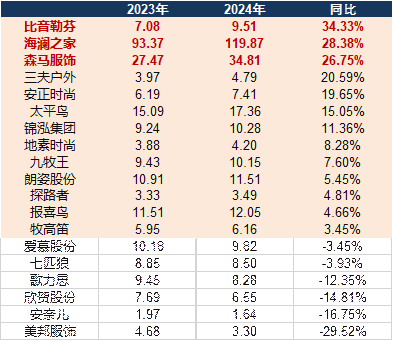 配资炒股利息 服饰年报|牧高笛存货占比高达54.21% 三夫户外、欣贺股份存货周转天数超400天