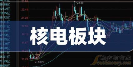 我要配资 全球核能革命! 中美核电建设大爆发 10家龙头手握4000亿订单