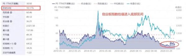 配资炒股交易平台 消息有点多, 做好随时下跌的准备!