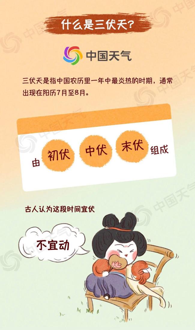 今年三伏仅30天会更凉快吗 一图了解三伏真相